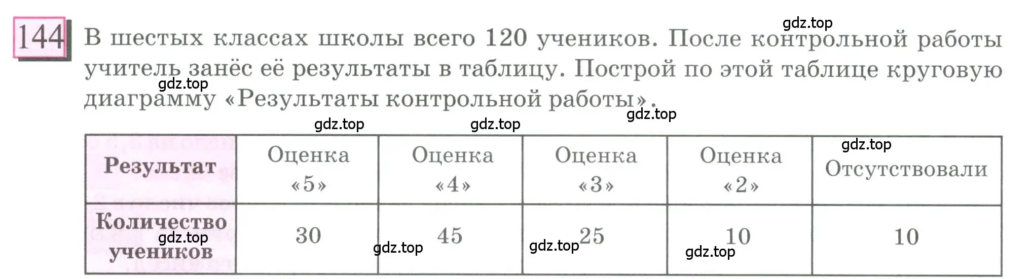 Условие номер 144 (страница 37) гдз по математике 6 класс Петерсон, Дорофеев, учебник 2 часть