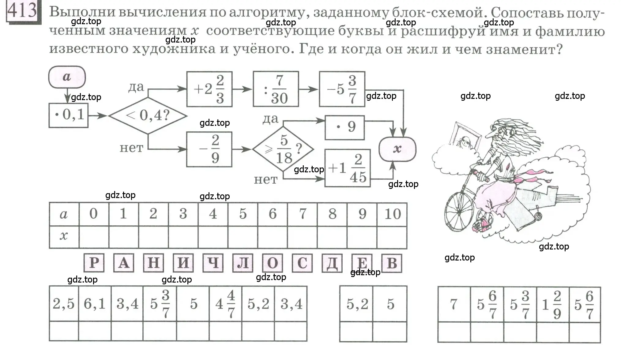 Условие номер 413 (страница 92) гдз по математике 6 класс Петерсон, Дорофеев, учебник 2 часть