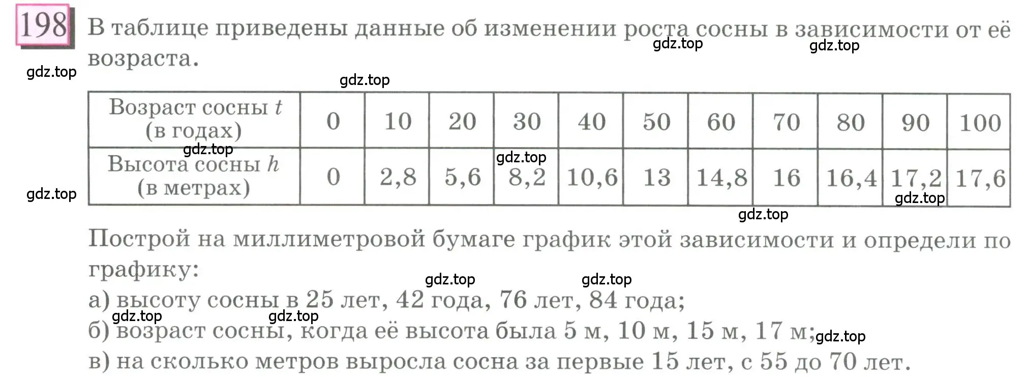 Условие номер 198 (страница 44) гдз по математике 6 класс Петерсон, Дорофеев, учебник 3 часть