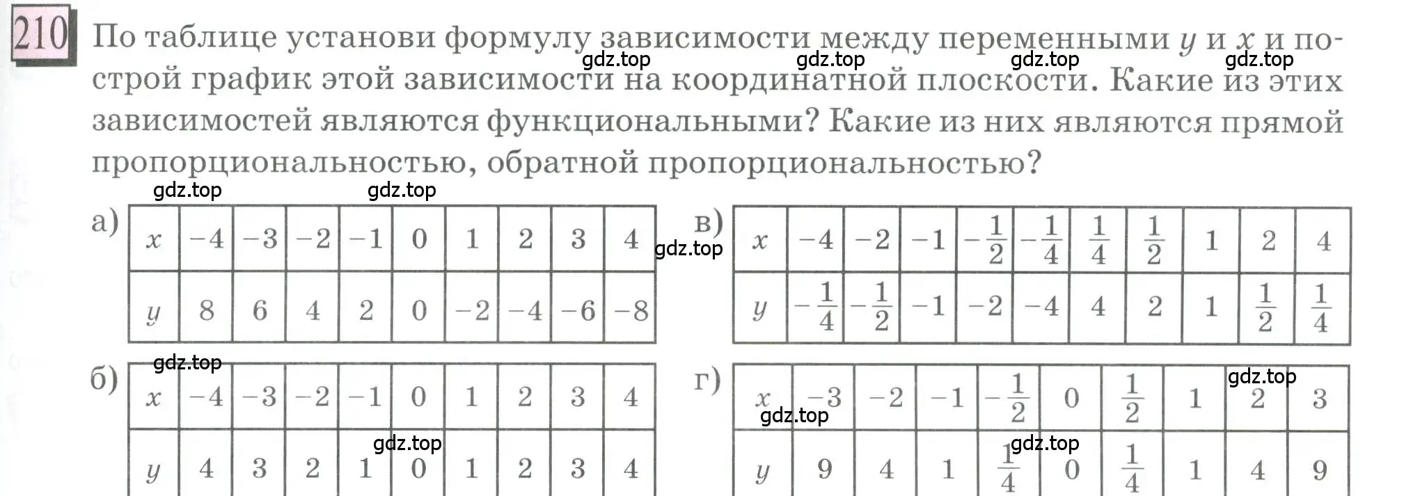 Условие номер 210 (страница 47) гдз по математике 6 класс Петерсон, Дорофеев, учебник 3 часть