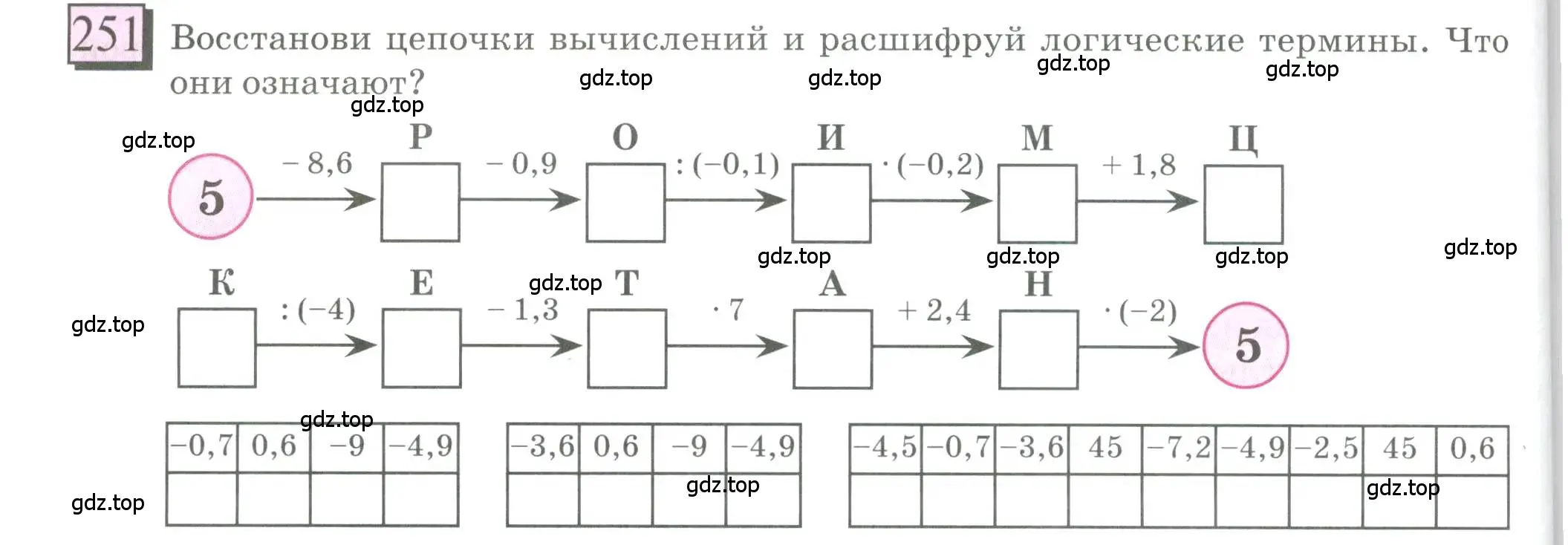 Условие номер 251 (страница 56) гдз по математике 6 класс Петерсон, Дорофеев, учебник 3 часть