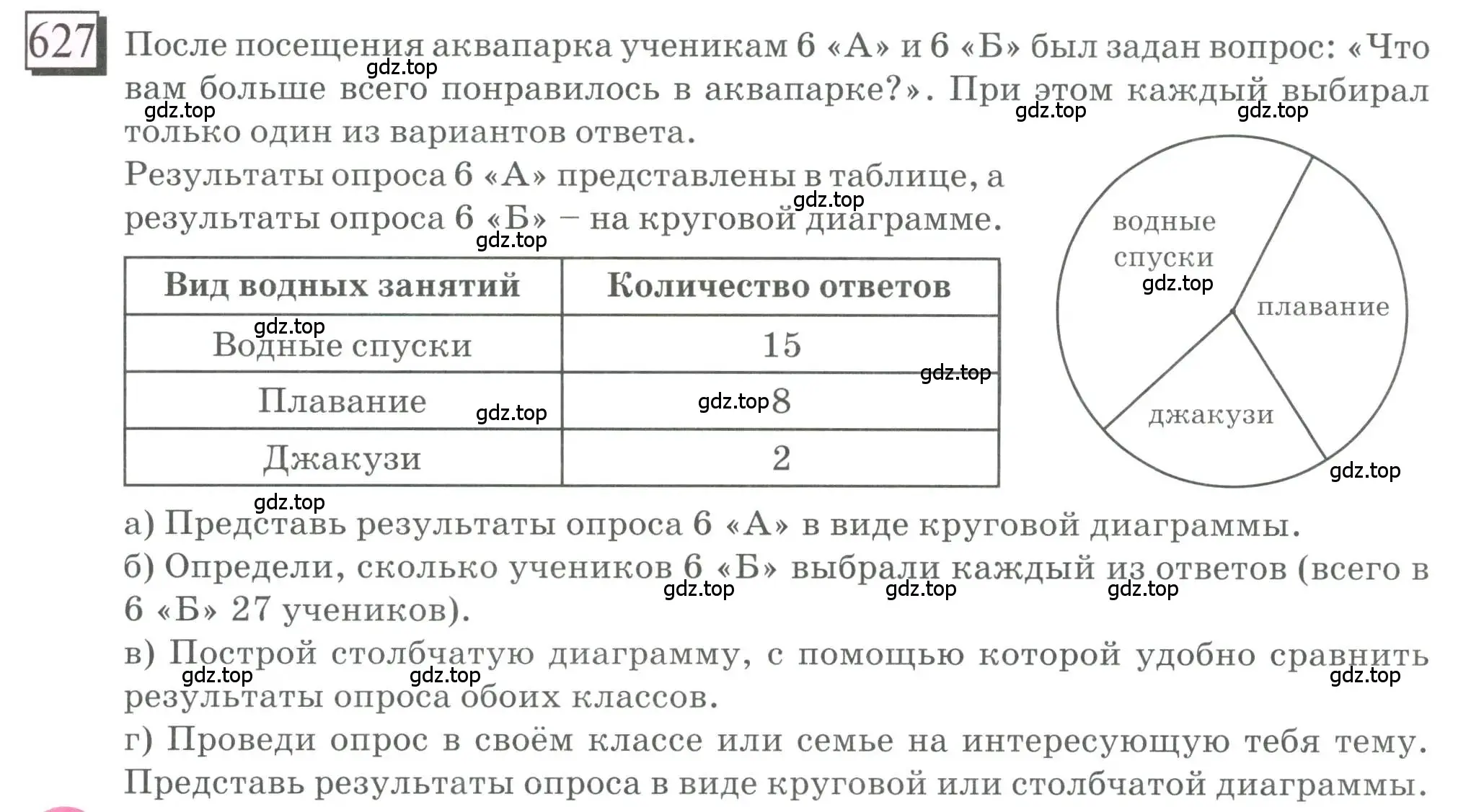 Условие номер 627 (страница 147) гдз по математике 6 класс Петерсон, Дорофеев, учебник 3 часть