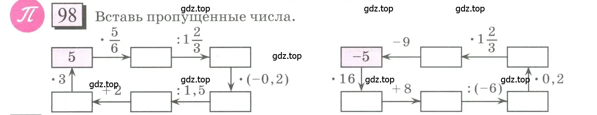 Условие номер 98 (страница 24) гдз по математике 6 класс Петерсон, Дорофеев, учебник 3 часть