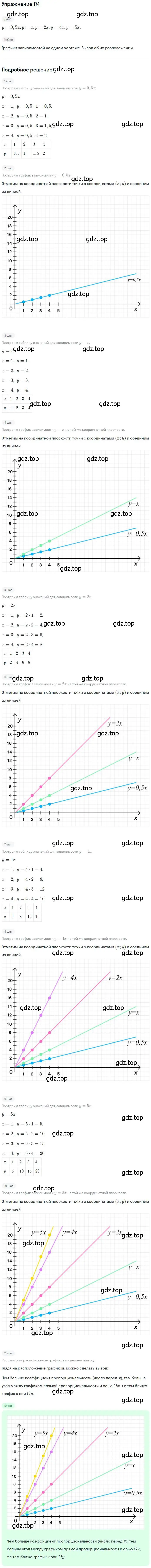 Решение номер 174 (страница 45) гдз по математике 6 класс Петерсон, Дорофеев, учебник 2 часть