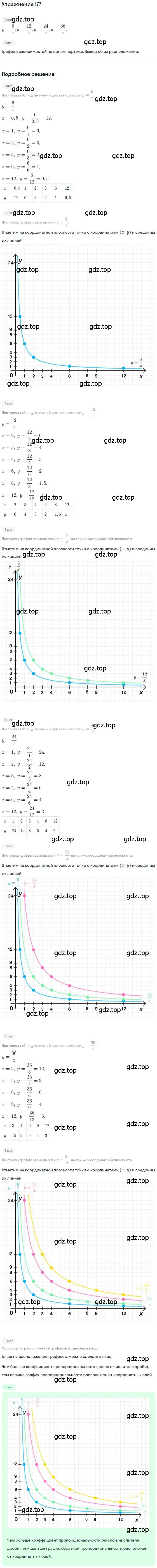 Решение номер 177 (страница 46) гдз по математике 6 класс Петерсон, Дорофеев, учебник 2 часть