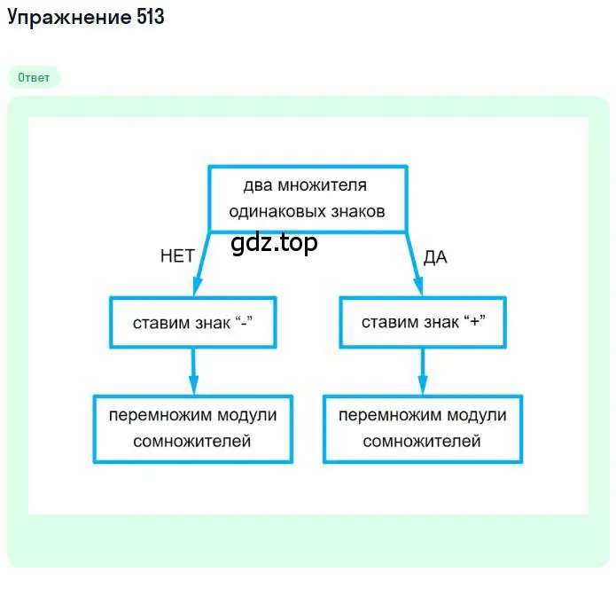 Решение номер 513 (страница 114) гдз по математике 6 класс Петерсон, Дорофеев, учебник 2 часть