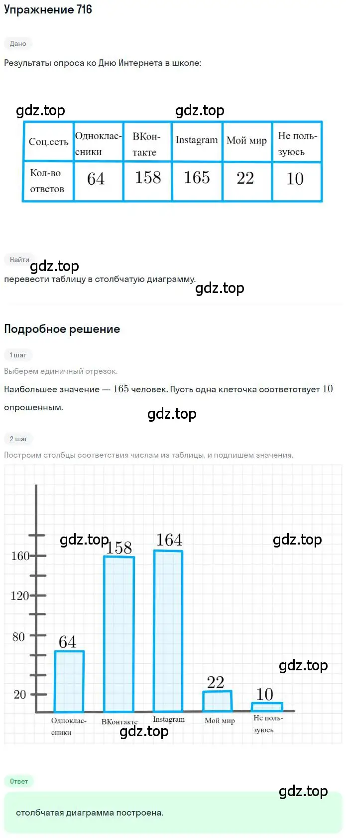 Решение номер 716 (страница 166) гдз по математике 6 класс Петерсон, Дорофеев, учебник 3 часть