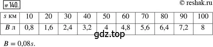 Решение 2. номер 140 (страница 36) гдз по математике 6 класс Петерсон, Дорофеев, учебник 2 часть
