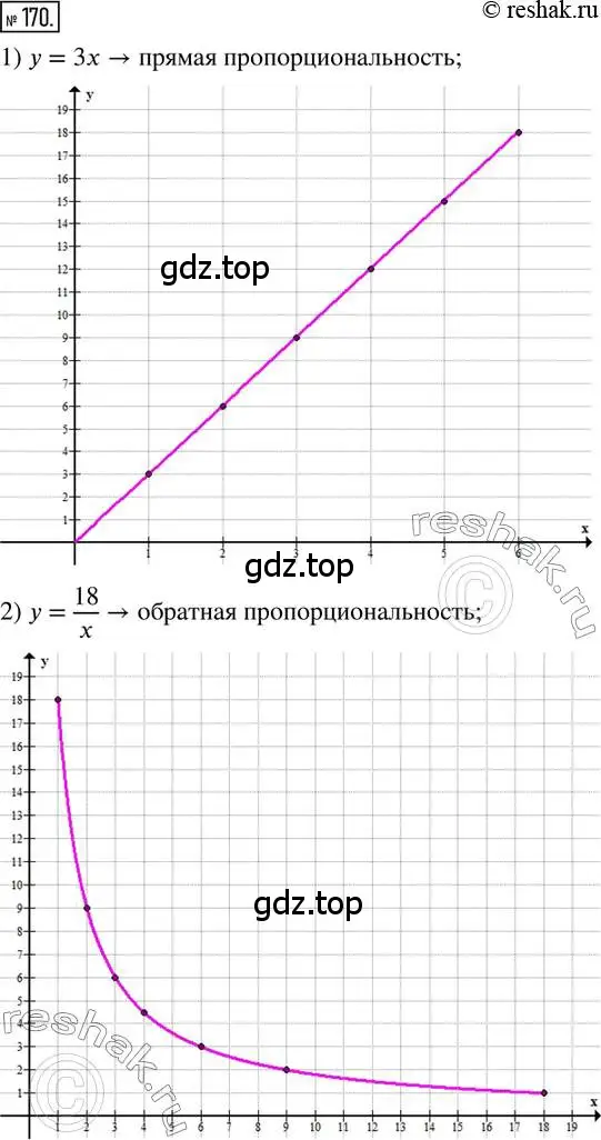 Решение 2. номер 170 (страница 43) гдз по математике 6 класс Петерсон, Дорофеев, учебник 2 часть