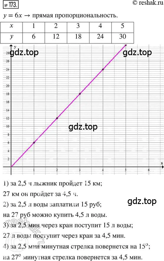 Решение 2. номер 173 (страница 45) гдз по математике 6 класс Петерсон, Дорофеев, учебник 2 часть