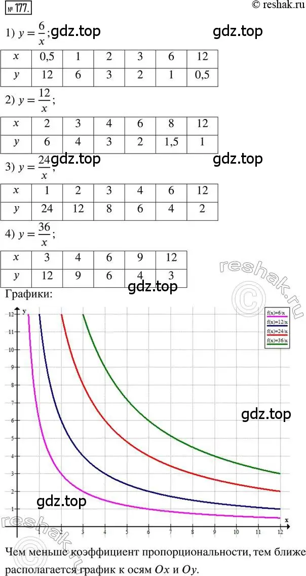 Решение 2. номер 177 (страница 46) гдз по математике 6 класс Петерсон, Дорофеев, учебник 2 часть