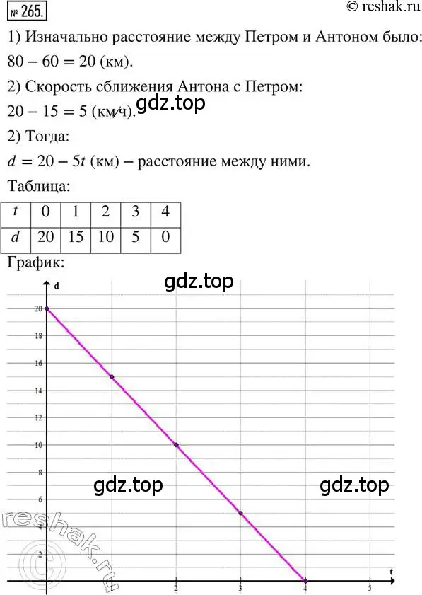 Решение 2. номер 265 (страница 63) гдз по математике 6 класс Петерсон, Дорофеев, учебник 2 часть