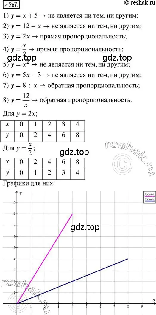 Решение 2. номер 267 (страница 64) гдз по математике 6 класс Петерсон, Дорофеев, учебник 2 часть