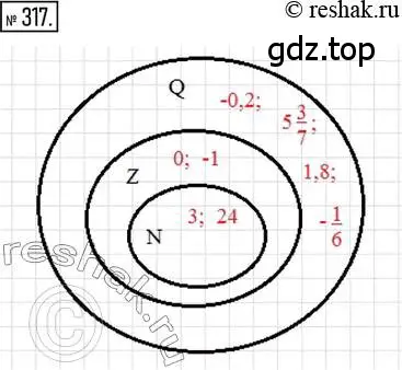 Решение 2. номер 317 (страница 74) гдз по математике 6 класс Петерсон, Дорофеев, учебник 2 часть