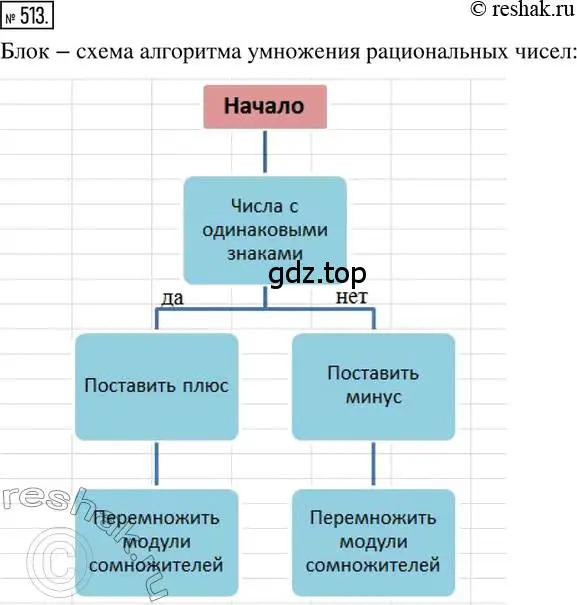 Решение 2. номер 513 (страница 114) гдз по математике 6 класс Петерсон, Дорофеев, учебник 2 часть