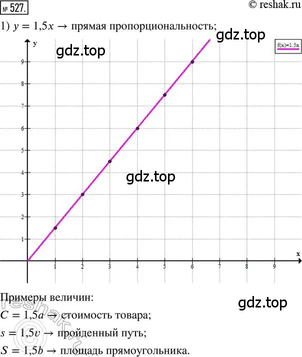 Решение 2. номер 527 (страница 115) гдз по математике 6 класс Петерсон, Дорофеев, учебник 2 часть
