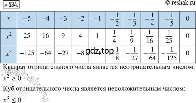 Решение 2. номер 534 (страница 116) гдз по математике 6 класс Петерсон, Дорофеев, учебник 2 часть