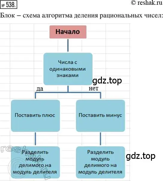 Решение 2. номер 538 (страница 118) гдз по математике 6 класс Петерсон, Дорофеев, учебник 2 часть