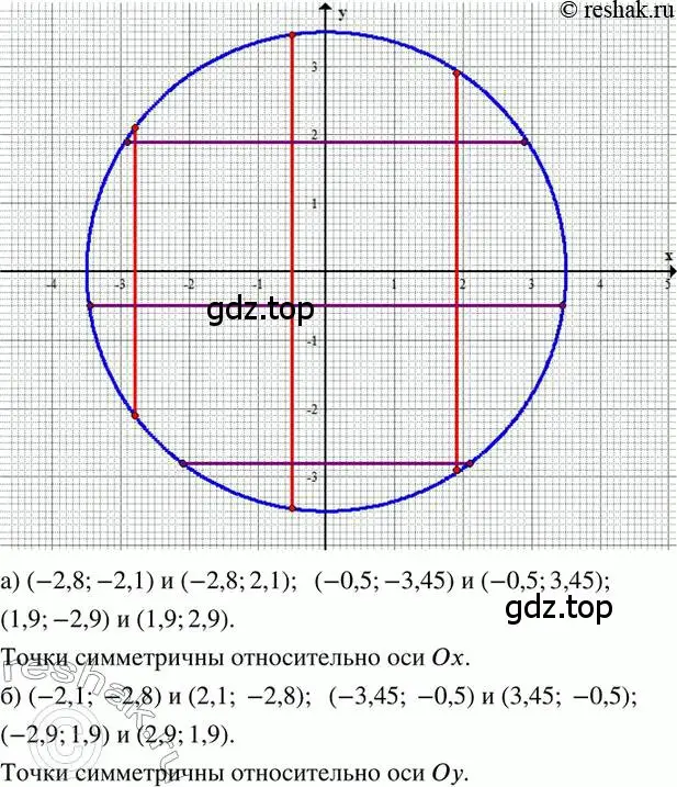 Решение 2. номер 182 (страница 41) гдз по математике 6 класс Петерсон, Дорофеев, учебник 3 часть