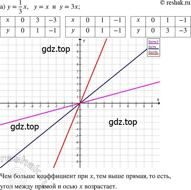 Решение 2. номер 212 (страница 47) гдз по математике 6 класс Петерсон, Дорофеев, учебник 3 часть