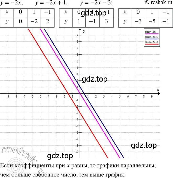 Решение 2. номер 225 (страница 49) гдз по математике 6 класс Петерсон, Дорофеев, учебник 3 часть