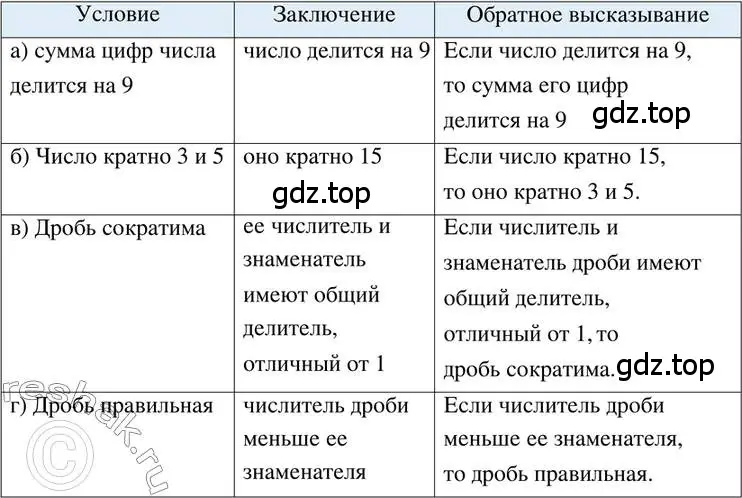 Решение 2. номер 258 (страница 59) гдз по математике 6 класс Петерсон, Дорофеев, учебник 3 часть