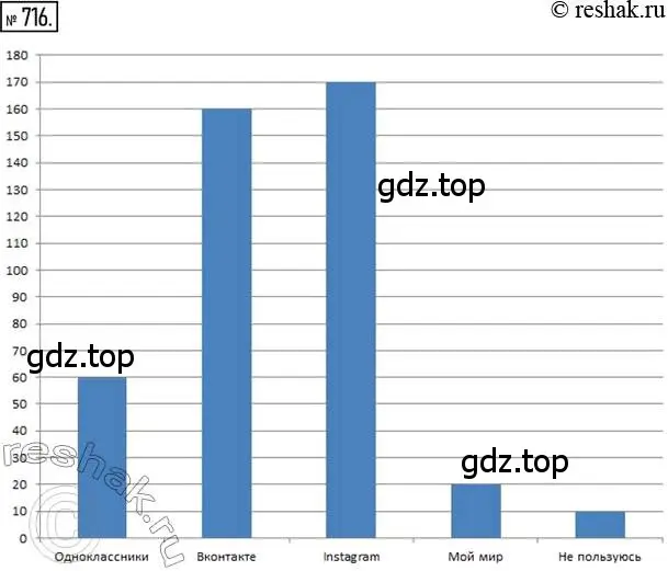 Решение 2. номер 716 (страница 166) гдз по математике 6 класс Петерсон, Дорофеев, учебник 3 часть