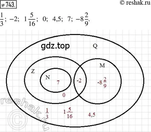 Решение 2. номер 743 (страница 170) гдз по математике 6 класс Петерсон, Дорофеев, учебник 3 часть