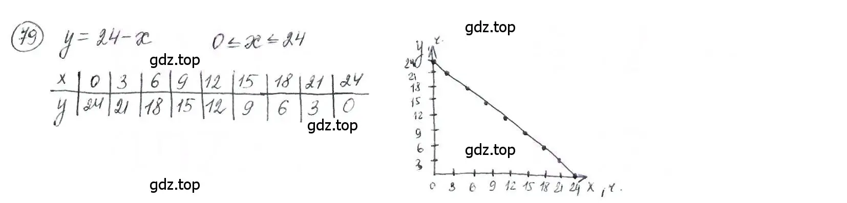 Решение 3. номер 79 (страница 23) гдз по математике 6 класс Петерсон, Дорофеев, учебник 1 часть