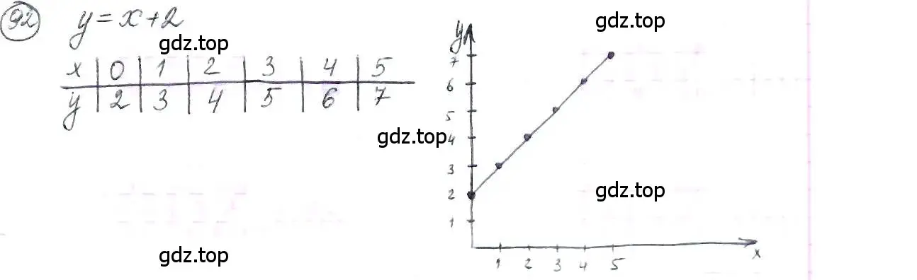 Решение 3. номер 92 (страница 25) гдз по математике 6 класс Петерсон, Дорофеев, учебник 1 часть