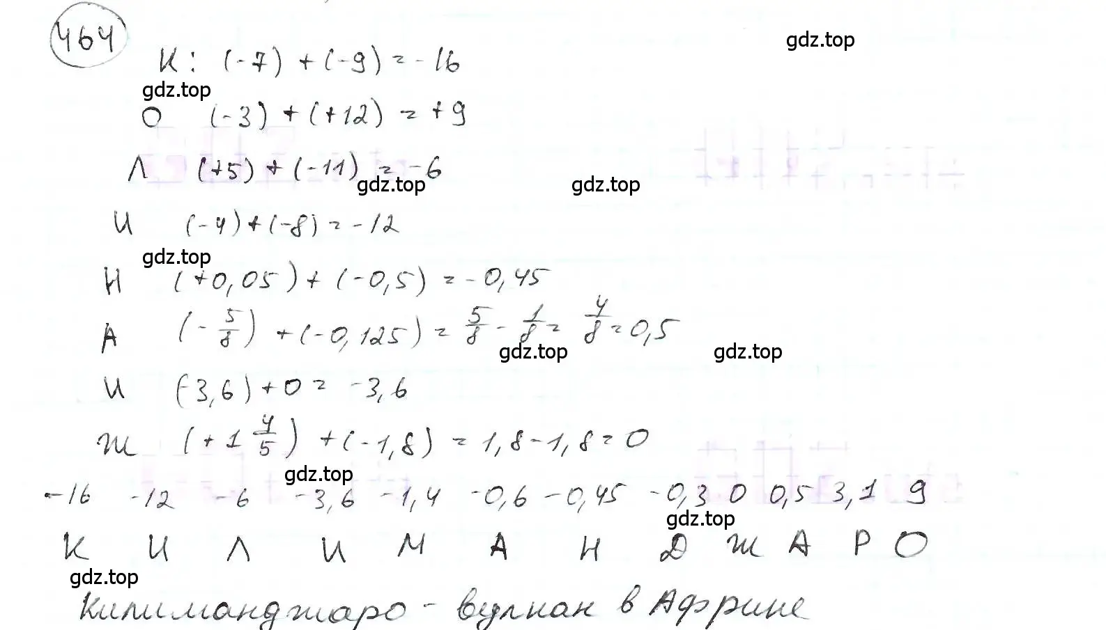 Решение 3. номер 464 (страница 103) гдз по математике 6 класс Петерсон, Дорофеев, учебник 2 часть