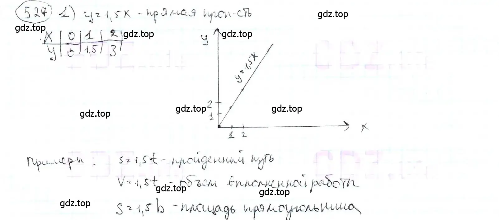 Решение 3. номер 527 (страница 115) гдз по математике 6 класс Петерсон, Дорофеев, учебник 2 часть