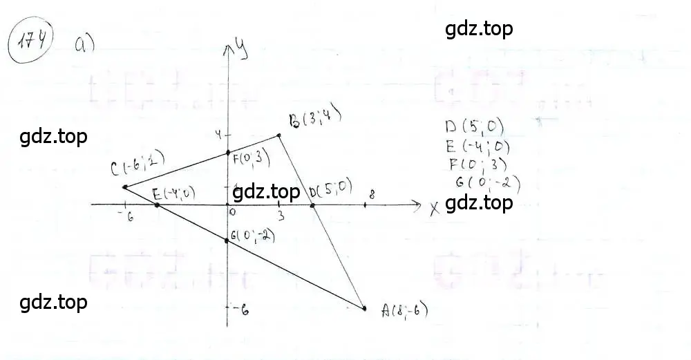 Решение 3. номер 174 (страница 40) гдз по математике 6 класс Петерсон, Дорофеев, учебник 3 часть