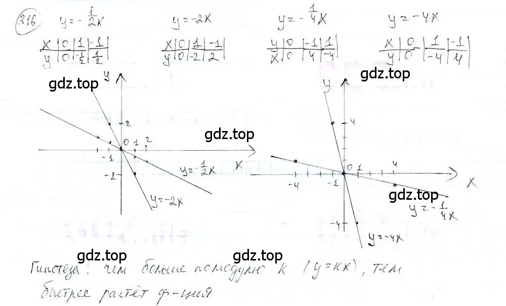 Решение 3. номер 316 (страница 70) гдз по математике 6 класс Петерсон, Дорофеев, учебник 3 часть