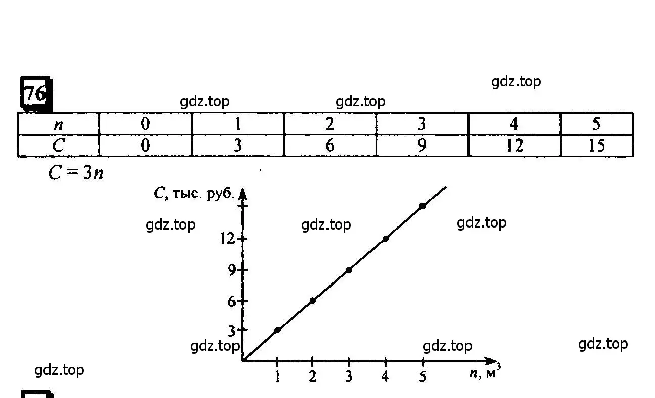 Решение 4. номер 76 (страница 22) гдз по математике 6 класс Петерсон, Дорофеев, учебник 1 часть