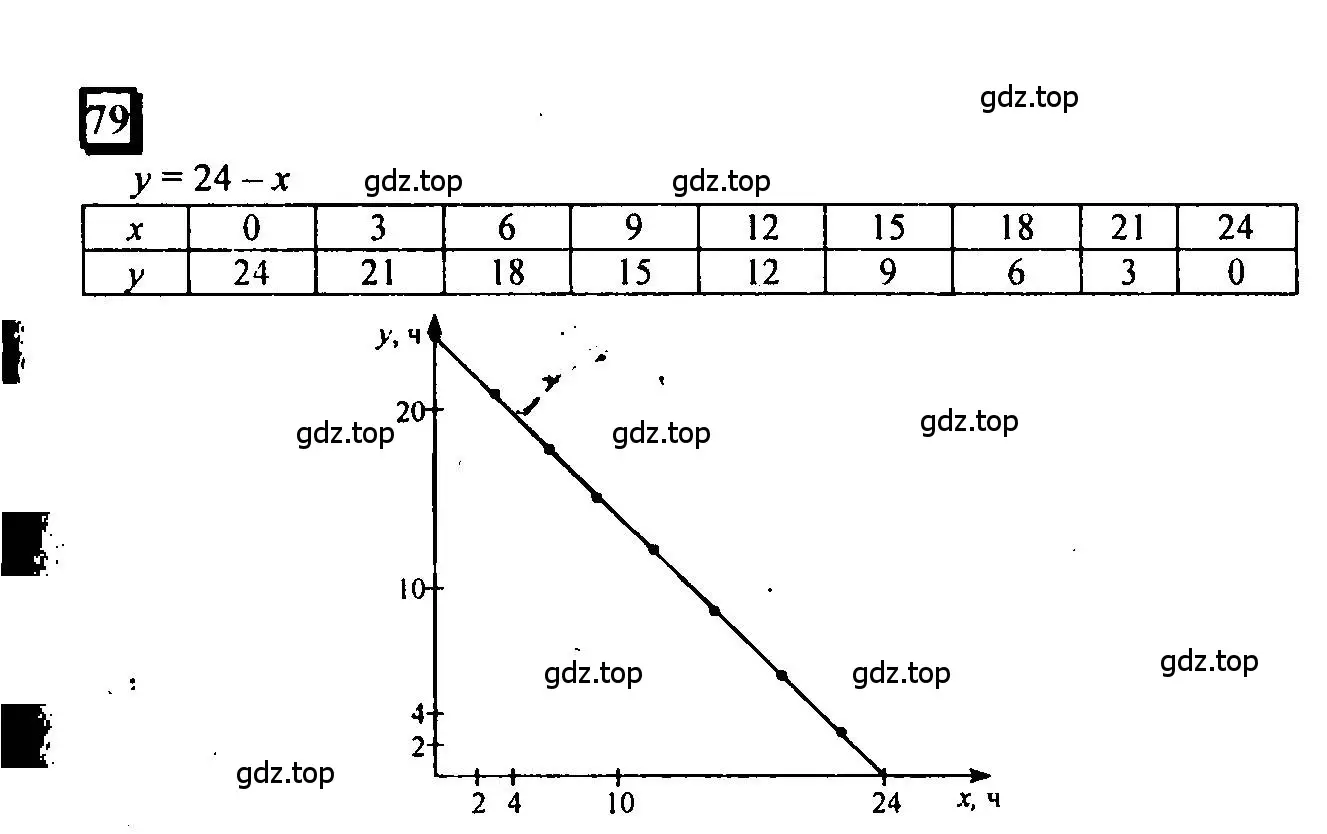Решение 4. номер 79 (страница 23) гдз по математике 6 класс Петерсон, Дорофеев, учебник 1 часть