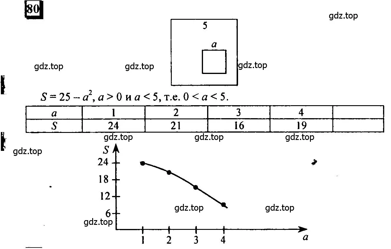Решение 4. номер 80 (страница 23) гдз по математике 6 класс Петерсон, Дорофеев, учебник 1 часть