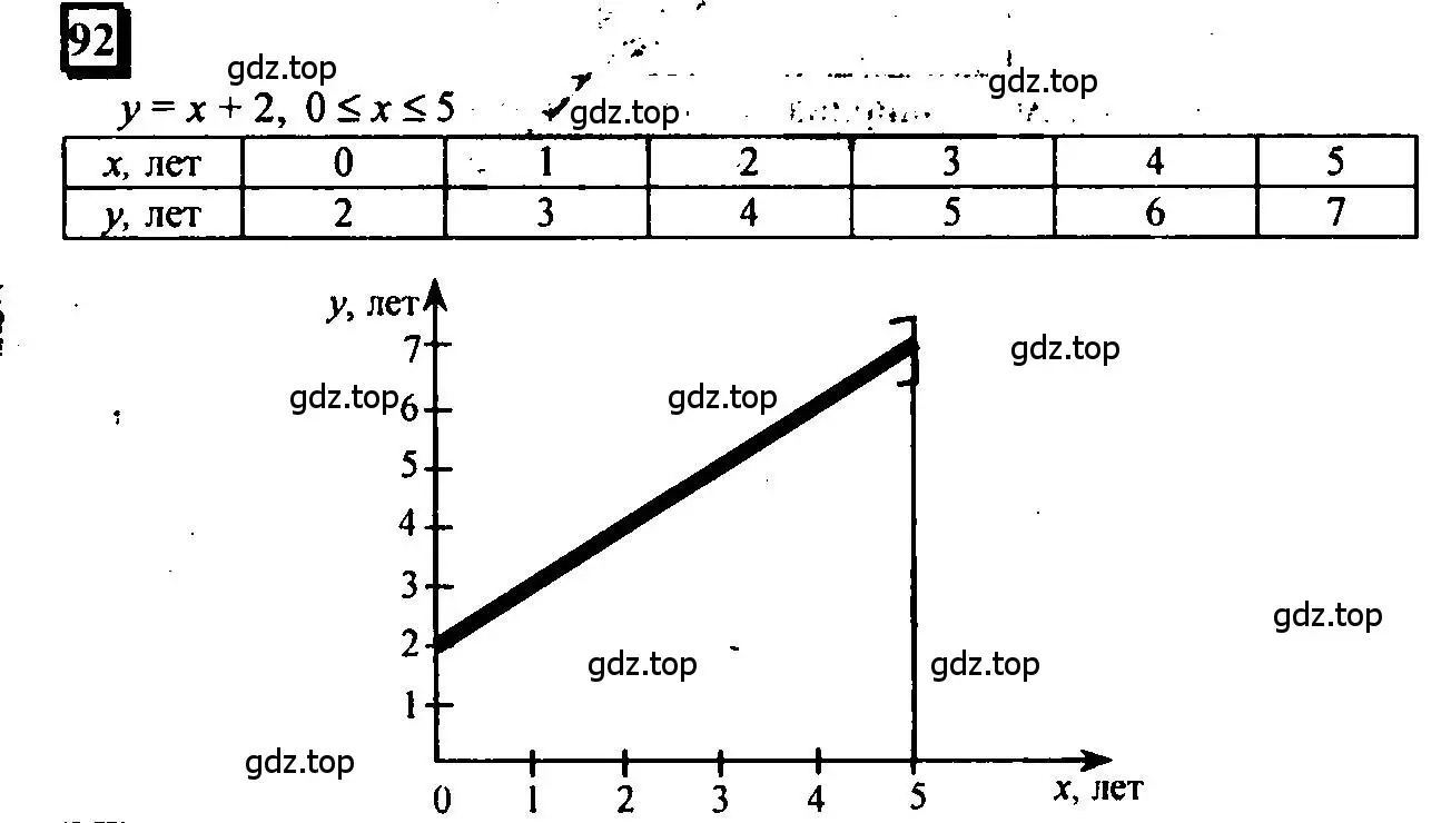 Решение 4. номер 92 (страница 25) гдз по математике 6 класс Петерсон, Дорофеев, учебник 1 часть