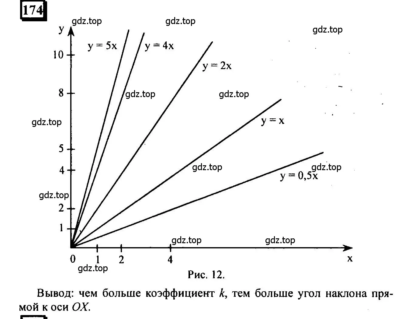 Решение 4. номер 174 (страница 45) гдз по математике 6 класс Петерсон, Дорофеев, учебник 2 часть