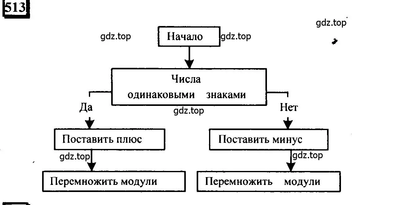 Решение 4. номер 513 (страница 114) гдз по математике 6 класс Петерсон, Дорофеев, учебник 2 часть