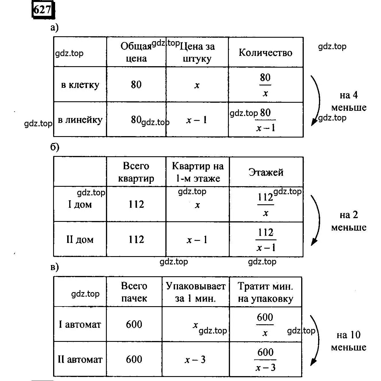 Решение 4. номер 627 (страница 147) гдз по математике 6 класс Петерсон, Дорофеев, учебник 3 часть
