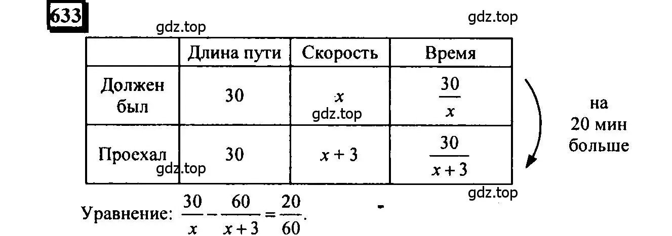 Решение 4. номер 633 (страница 148) гдз по математике 6 класс Петерсон, Дорофеев, учебник 3 часть