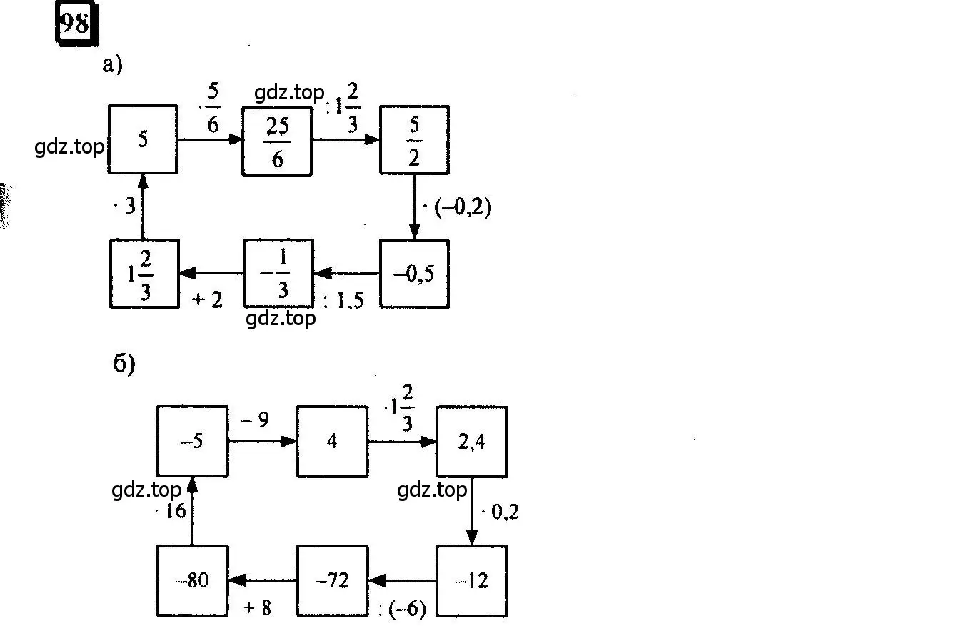 Решение 4. номер 98 (страница 24) гдз по математике 6 класс Петерсон, Дорофеев, учебник 3 часть