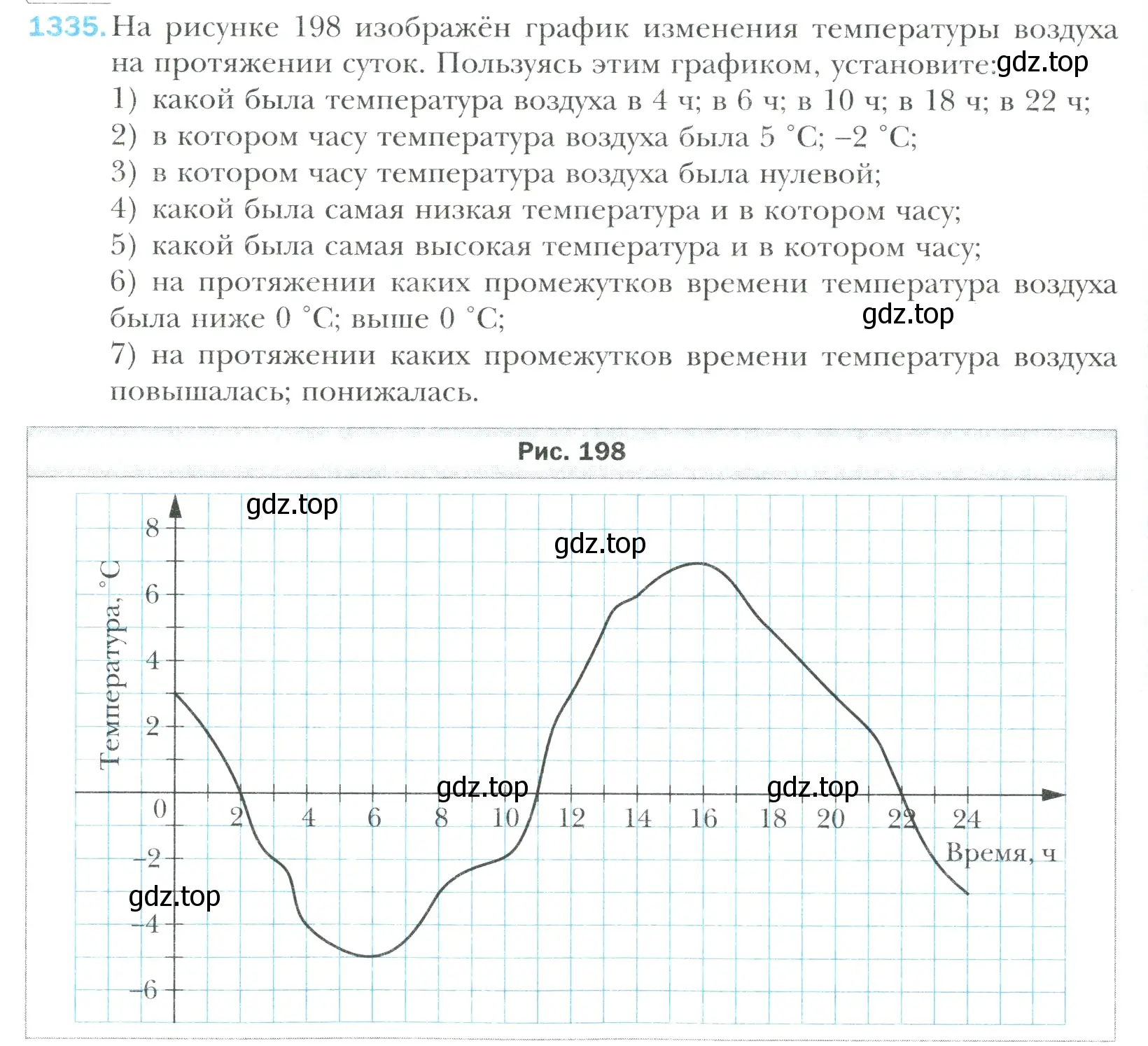 Условие номер 1335 (страница 286) гдз по математике 6 класс Мерзляк, Полонский, учебник