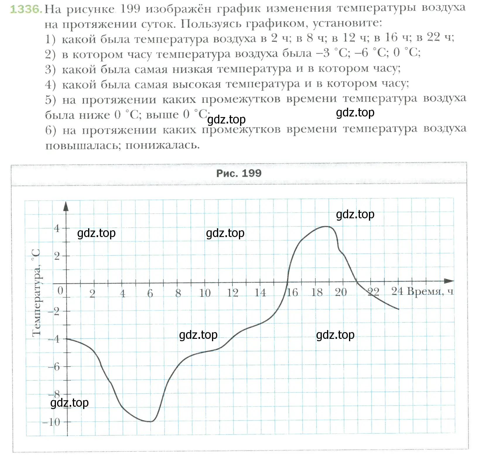 Условие номер 1336 (страница 287) гдз по математике 6 класс Мерзляк, Полонский, учебник