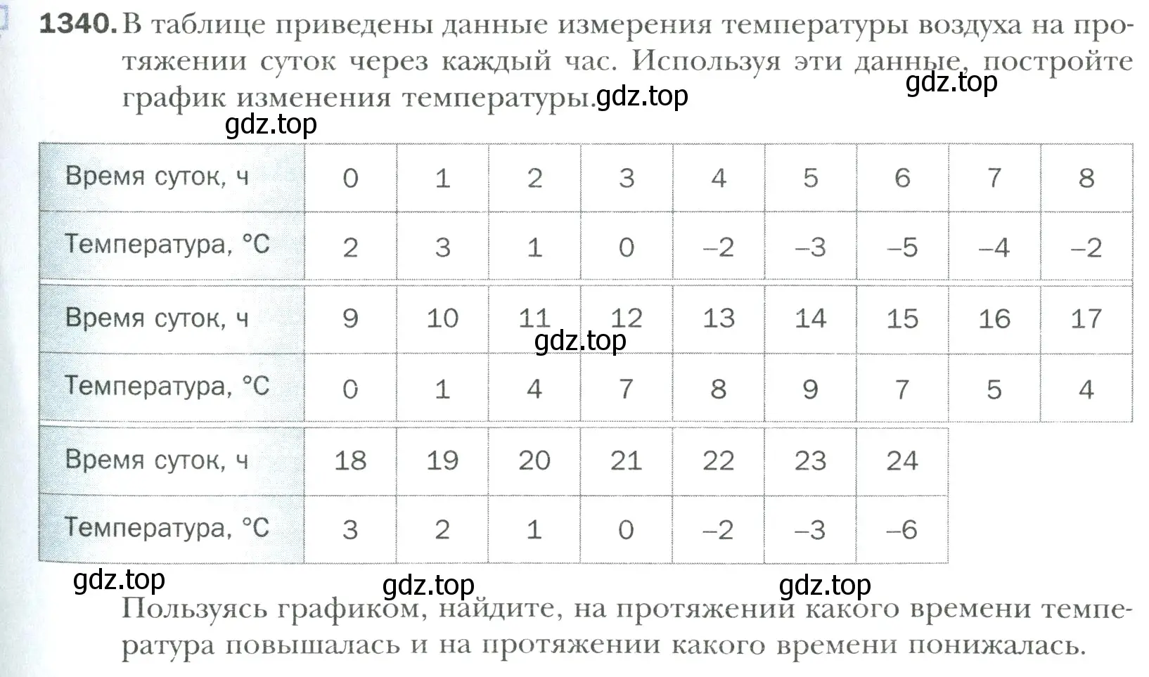 Условие номер 1340 (страница 289) гдз по математике 6 класс Мерзляк, Полонский, учебник