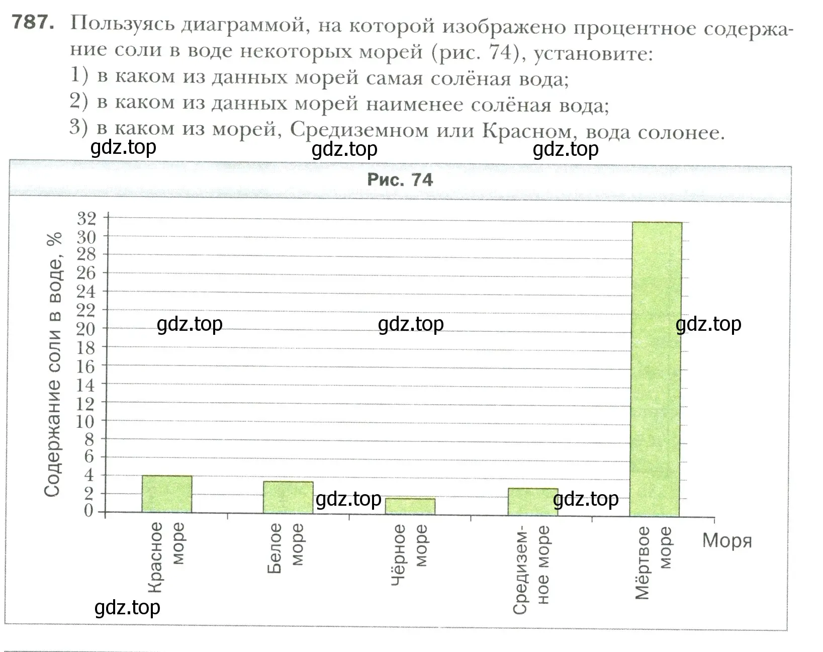 Условие номер 787 (страница 168) гдз по математике 6 класс Мерзляк, Полонский, учебник