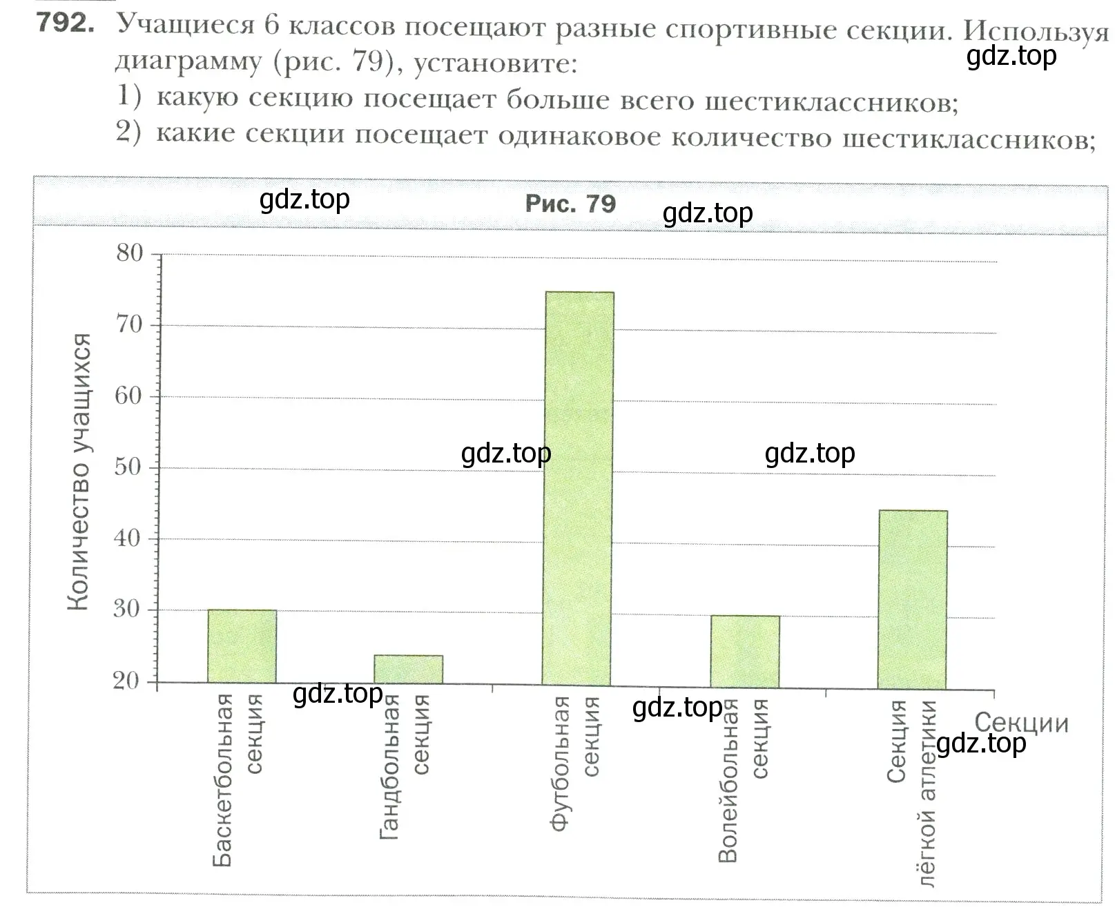 Условие номер 792 (страница 170) гдз по математике 6 класс Мерзляк, Полонский, учебник