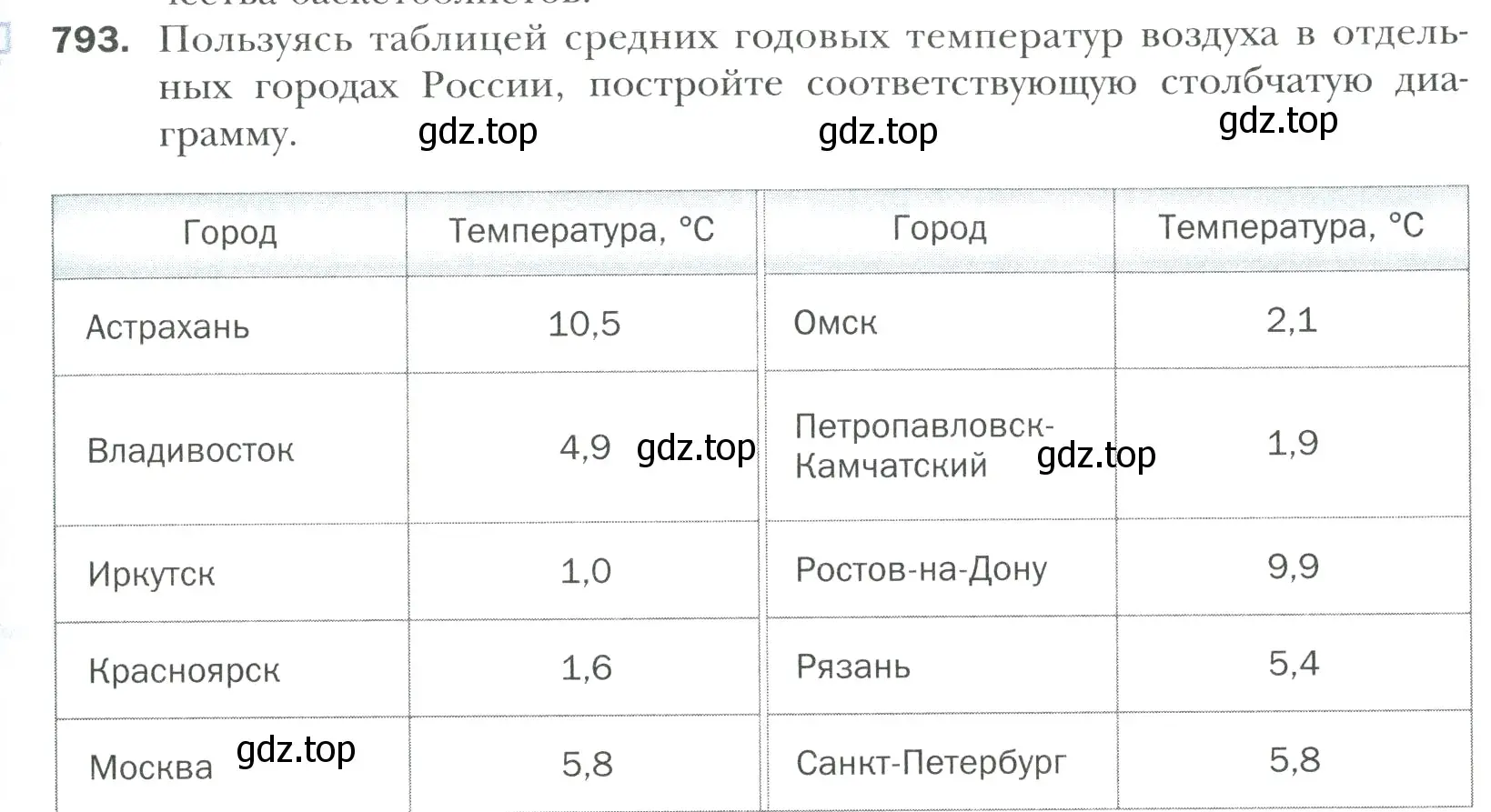 Условие номер 793 (страница 171) гдз по математике 6 класс Мерзляк, Полонский, учебник