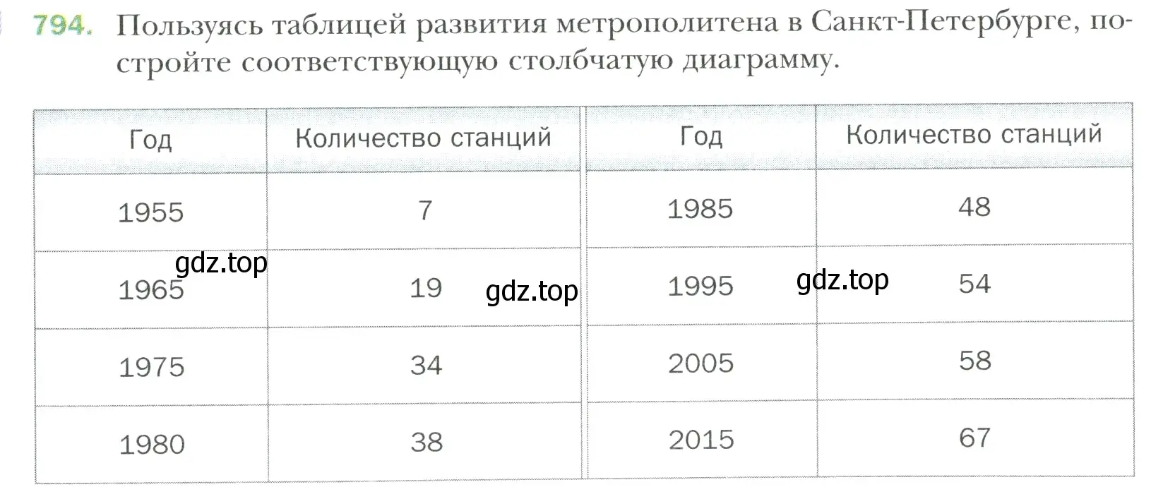 Условие номер 794 (страница 171) гдз по математике 6 класс Мерзляк, Полонский, учебник